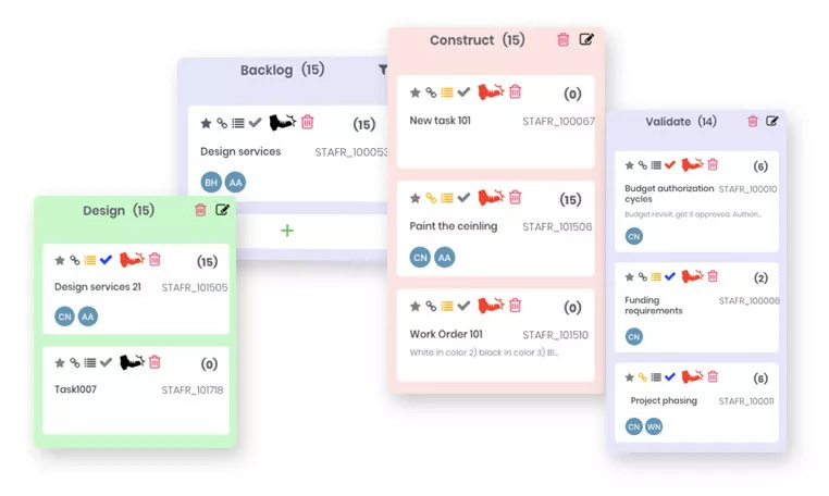 What Is Kanban Board Agile Tool For Project Management